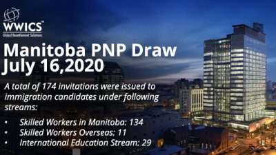 Manitoba PNP
