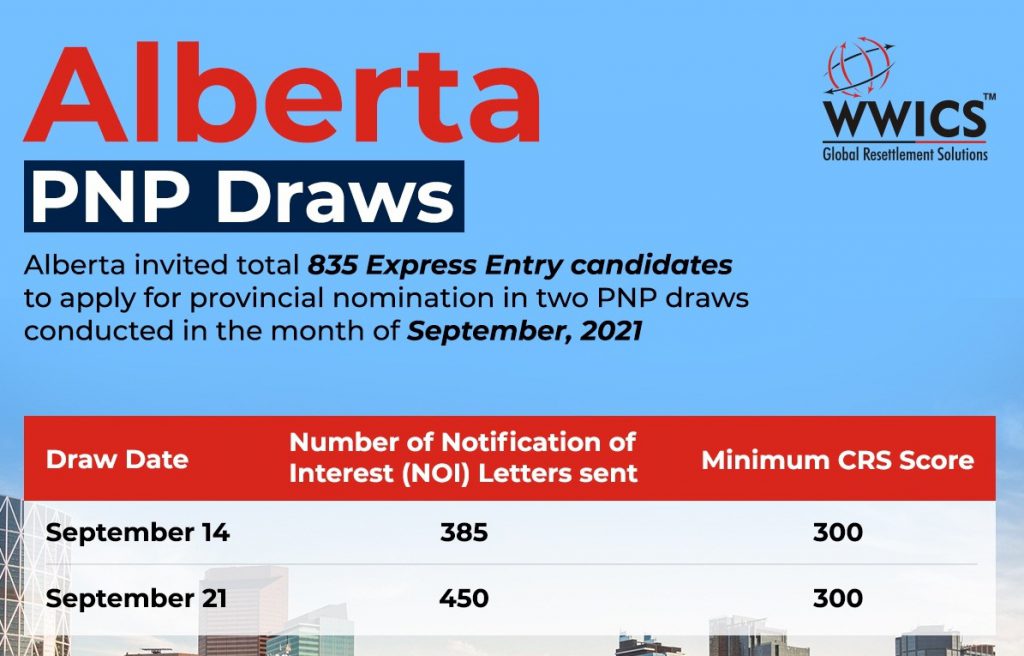 Alberta invited total 835 Express Entry candidates to apply for