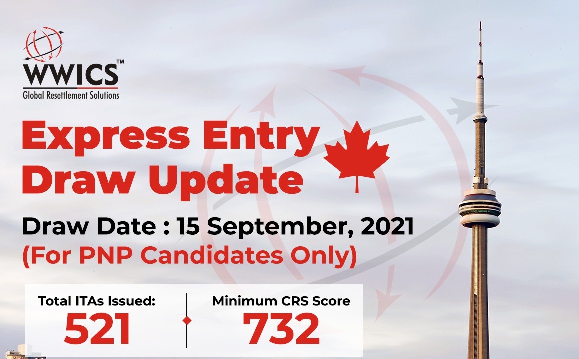 Canada Express Entry Guide | Eligibility, Document's, Application Process