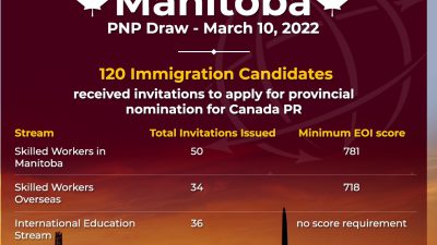 manitoba