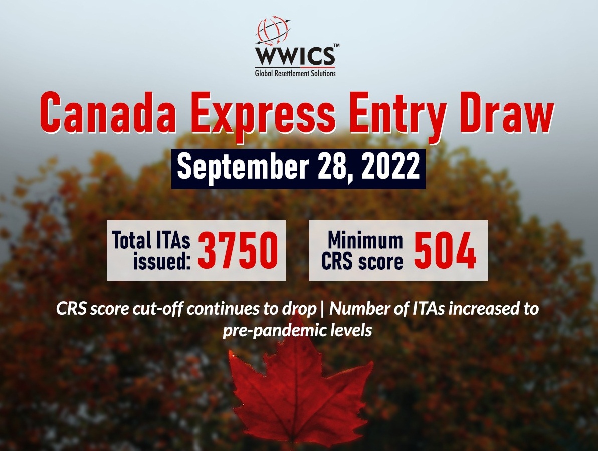 Express Entry (PNP) Draw # 224 | Canada PR